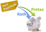 illustration of Roth and pretax contributions being made to a 457 account