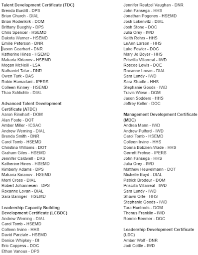list of names