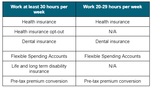 data table