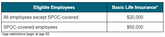Data table